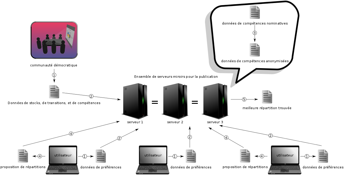 ESM software diagram.png