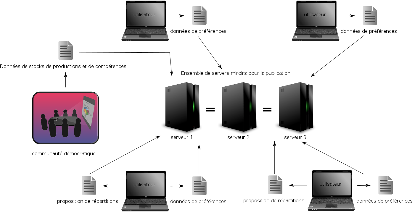 ESM software diagram.svg